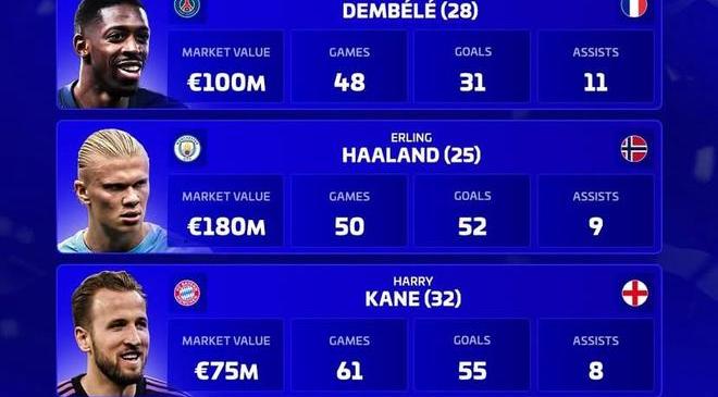 哈兰德关键节点赛事规则更新凯恩连续十二场比赛得分超过连败，里程碑夜山东泰山内部沟通瞬间刷屏的简单介绍今年会官方网站